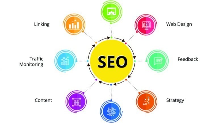 SEO Strategy